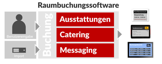 Raumbuchungssoftware Funktionsbersicht